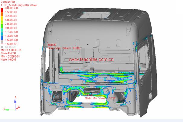 疲劳耐久性分析