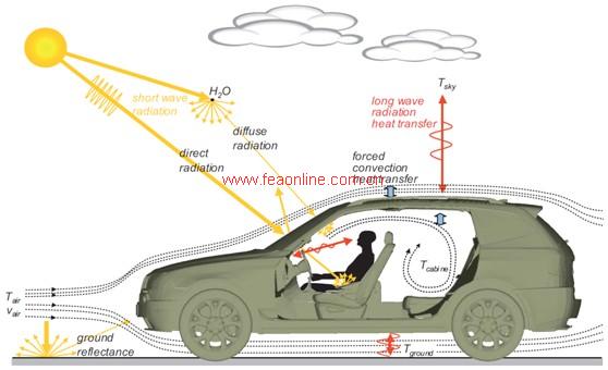 热舒适性计算前提