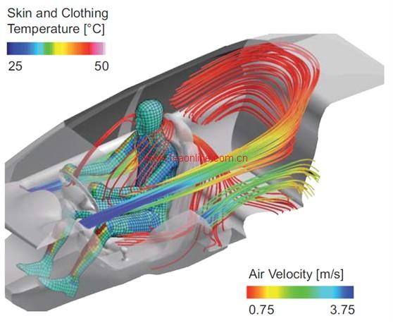 热舒适性评估基础